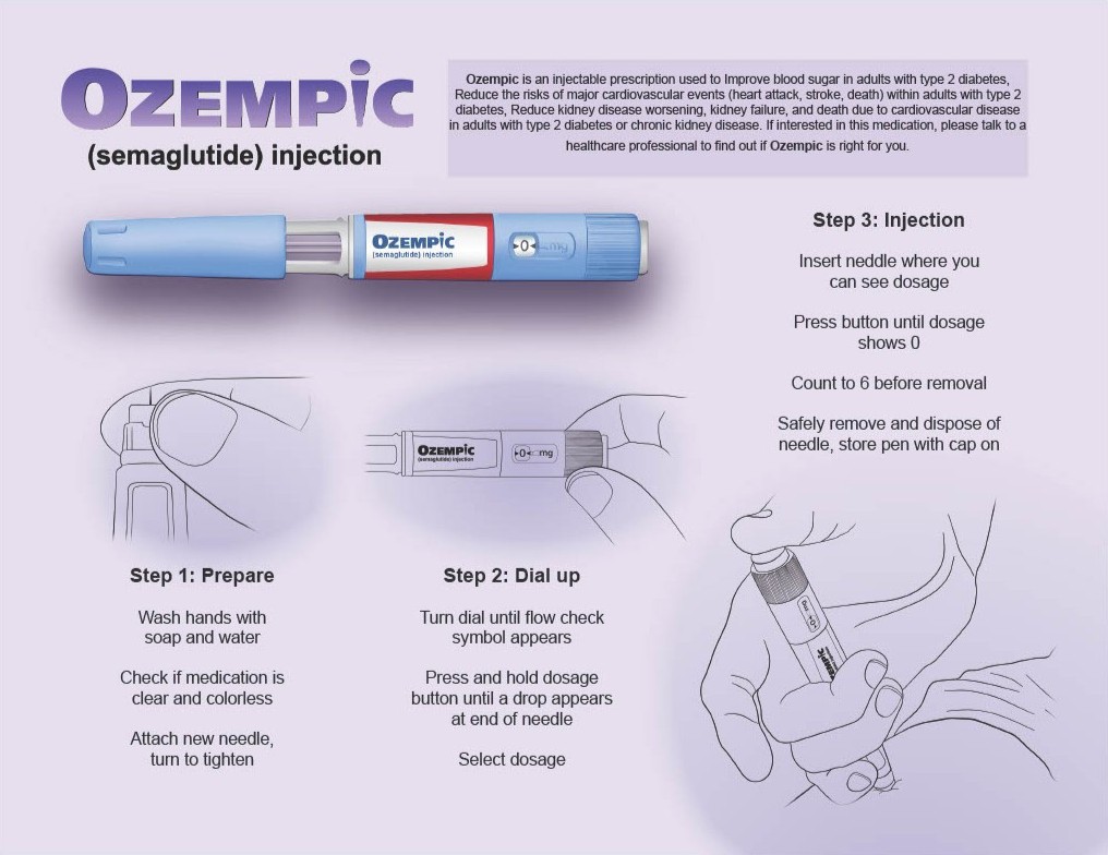 Ozempic injection device illustrated guide